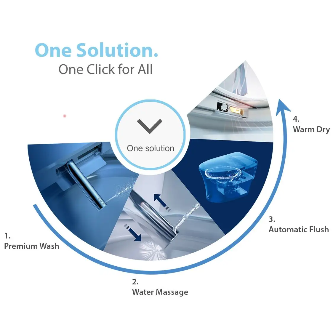 Blossom Smart Toilet ST09-03 Solutions